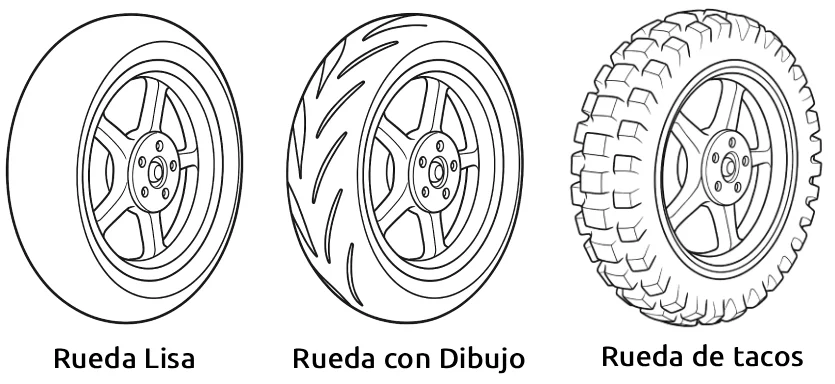 Tipos de dibujos
